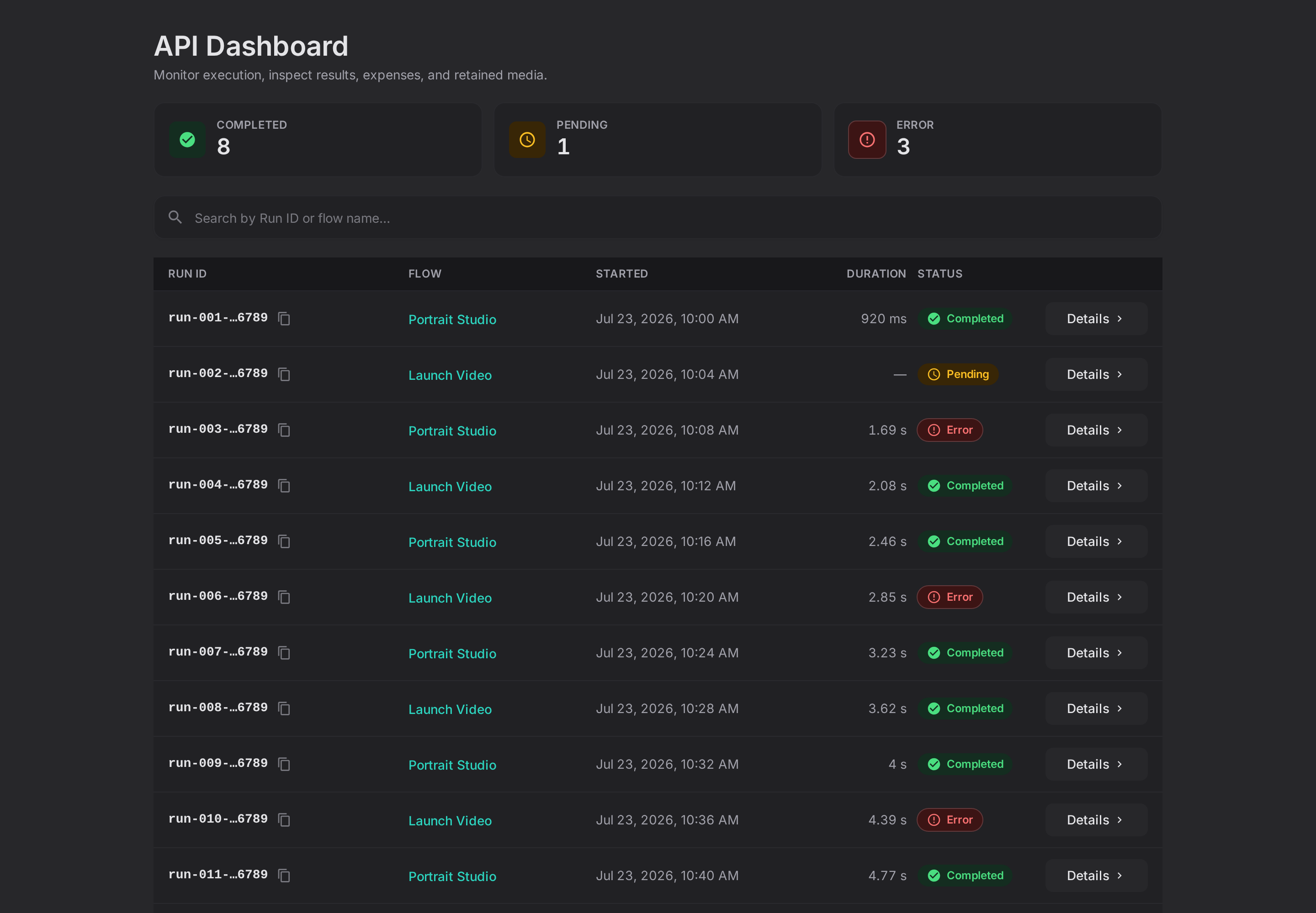 API Dashboard overview