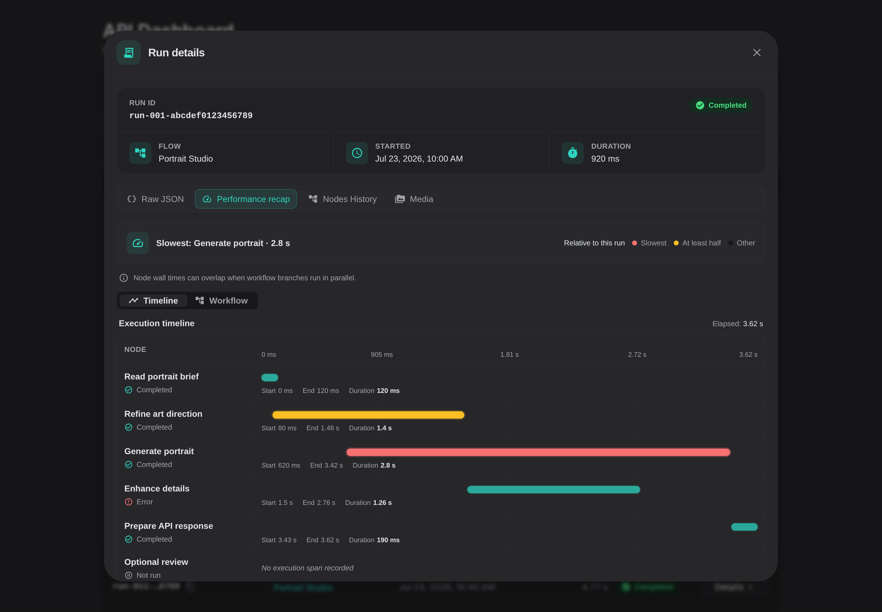 Performance recap timeline