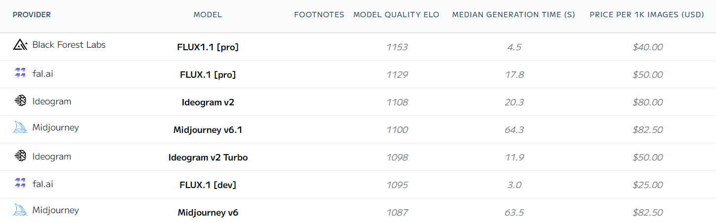 Flux Statistiques